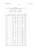 Cationic substituted benzofurans as antimicrobial agents diagram and image