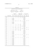 Cationic substituted benzofurans as antimicrobial agents diagram and image