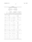 Cationic substituted benzofurans as antimicrobial agents diagram and image