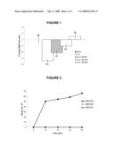 2 ,4 -DICHLORO-BIPHENYL-4-YL-HYDROXY-KETONES AND RELATED COMPOUNDS AND THEIR USE AS THERAPEUTIC AGENTS diagram and image