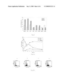 Application of 2-bromide-isovanillin for the manufacture of a medicament for anti-cancer or/and radiation/chemotherapy sensitization diagram and image