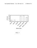 ARTICLES CONTAINING SILICONE COMPOSITIONS AND METHODS OF MAKING SUCH ARTICLES diagram and image