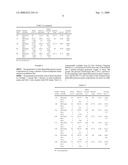 Water dispersible polyisocyanate composition and its uses diagram and image