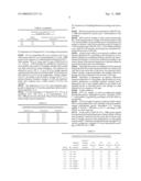 Aqueous Dispersions And Their Use diagram and image