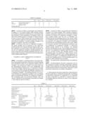 Thermoplastic Elastomer Composition diagram and image