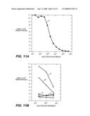 MN Gene and Protein diagram and image