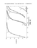 MN Gene and Protein diagram and image