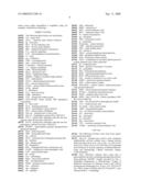 MN Gene and Protein diagram and image