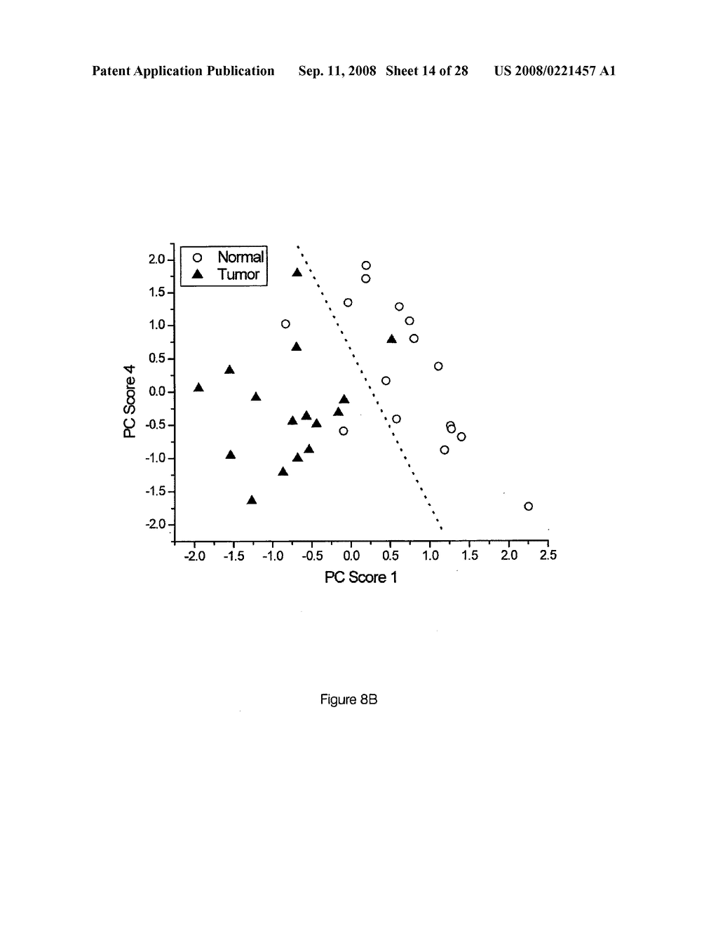 Multimodal Detection of Tissue Abnormalities Based on Raman and Background Fluorescence Spectroscopy - diagram, schematic, and image 15