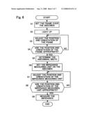 Abdominal impedance measurement apparatus and body composition determination apparatus diagram and image