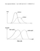 METHODS AND APPARATUS FOR DETERMINING CHARACTERISTICS OF PARTICLES diagram and image