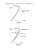 METHODS AND APPARATUS FOR DETERMINING CHARACTERISTICS OF PARTICLES diagram and image