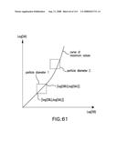 METHODS AND APPARATUS FOR DETERMINING CHARACTERISTICS OF PARTICLES diagram and image