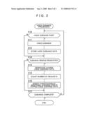 Navigation apparatus diagram and image