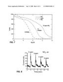 SENSOR HAVING A THIN-FILM INHIBITION LAYER, NITRIC OXIDE CONVERTER AND MONITOR diagram and image