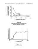 SENSOR HAVING A THIN-FILM INHIBITION LAYER, NITRIC OXIDE CONVERTER AND MONITOR diagram and image