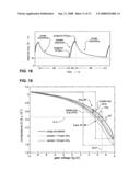 SENSOR HAVING A THIN-FILM INHIBITION LAYER, NITRIC OXIDE CONVERTER AND MONITOR diagram and image