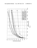 Method and System for Concrete Quality Control Based on the Concrete s Maturity diagram and image