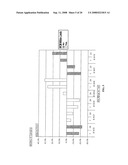 Method and System for Concrete Quality Control Based on the Concrete s Maturity diagram and image