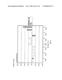 Method and System for Concrete Quality Control Based on the Concrete s Maturity diagram and image