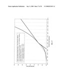 Method and System for Concrete Quality Control Based on the Concrete s Maturity diagram and image