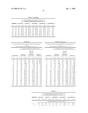 Method and System for Concrete Quality Control Based on the Concrete s Maturity diagram and image