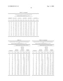 Method and System for Concrete Quality Control Based on the Concrete s Maturity diagram and image