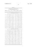 Method and System for Concrete Quality Control Based on the Concrete s Maturity diagram and image