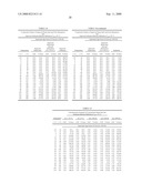 Method and System for Concrete Quality Control Based on the Concrete s Maturity diagram and image