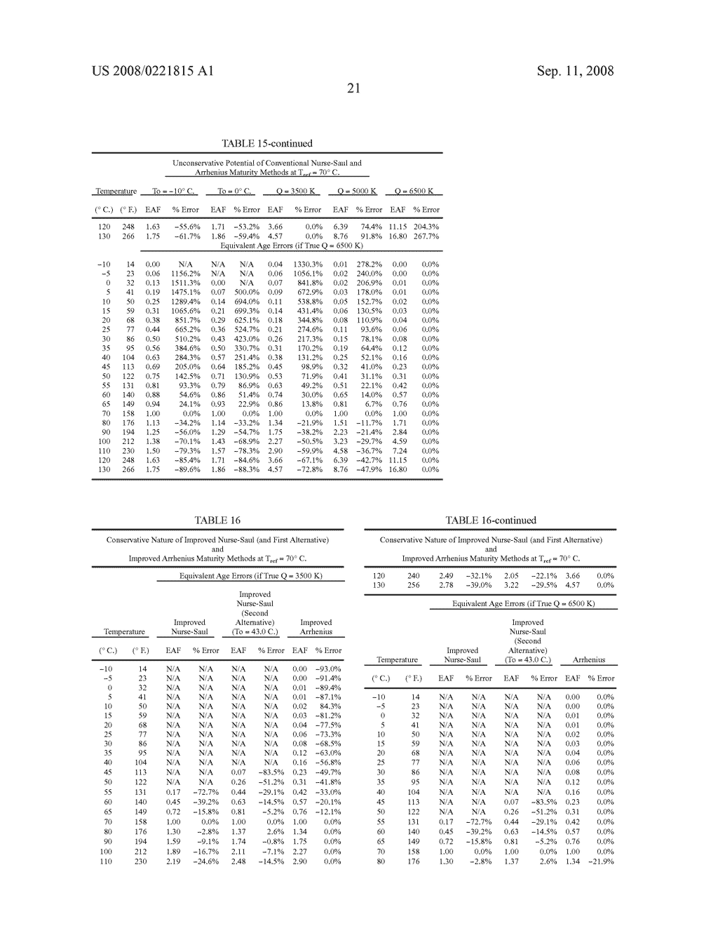 Method and System for Concrete Quality Control Based on the Concrete's Maturity - diagram, schematic, and image 42