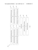 METHOD AND SYSTEM FOR YIELD SIMILARITY OF SEMICONDUCTOR DEVICES diagram and image