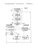 Ad Hoc Sensor Networks diagram and image