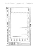 Method For Order Selection In Passive Transmission Line Macromodels Based On The Lie Criteria diagram and image