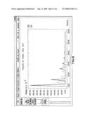 Method For Order Selection In Passive Transmission Line Macromodels Based On The Lie Criteria diagram and image