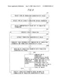 COMPUTER AIDED DESIGN APPARATUS, COMPUTER AIDED DESIGN PROGRAM, COMPUTER AIDED DESIGN METHOD FOR A SEMICONDUCTOR DEVICE AND METHOD OF MANUFACTURING A SEMICONDUCTOR CIRCUIT BASED ON CHARACTERISTIC VALUE AND SIMULATION PARAMETER diagram and image