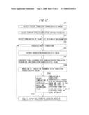 COMPUTER AIDED DESIGN APPARATUS, COMPUTER AIDED DESIGN PROGRAM, COMPUTER AIDED DESIGN METHOD FOR A SEMICONDUCTOR DEVICE AND METHOD OF MANUFACTURING A SEMICONDUCTOR CIRCUIT BASED ON CHARACTERISTIC VALUE AND SIMULATION PARAMETER diagram and image