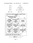 Equipment Planning Support System for Triple-Deck Elevator diagram and image