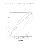 RANKING-BASED METHOD AND SYSTEM FOR EVALUATING CUSTOMER PREDICATION MODELS diagram and image