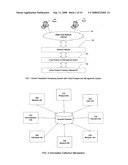 Method of processing online payments with fraud analysis and management system diagram and image