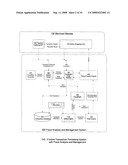 Method of processing online payments with fraud analysis and management system diagram and image