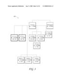 Using commercial share of wallet to manage investments diagram and image