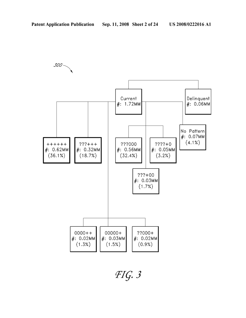 Using commercial share of wallet to manage investments - diagram, schematic, and image 03