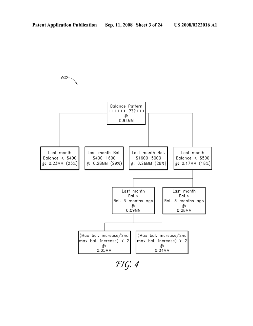 Using commercial share of wallet to manage investments - diagram, schematic, and image 04