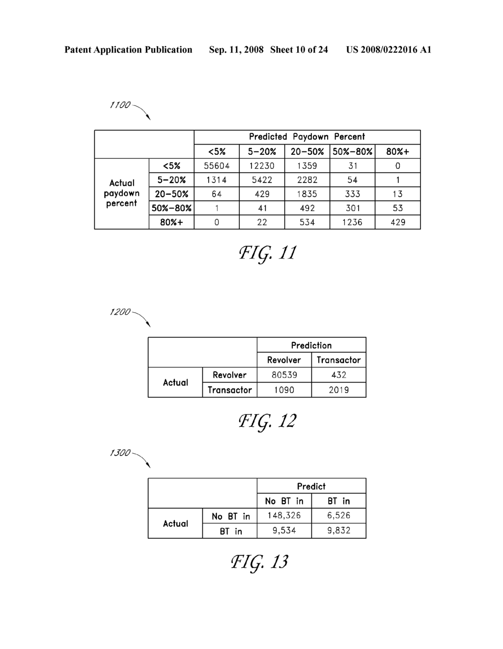 Using commercial share of wallet to manage investments - diagram, schematic, and image 11