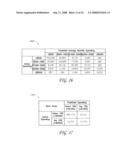 Using commercial share of wallet to manage investments diagram and image