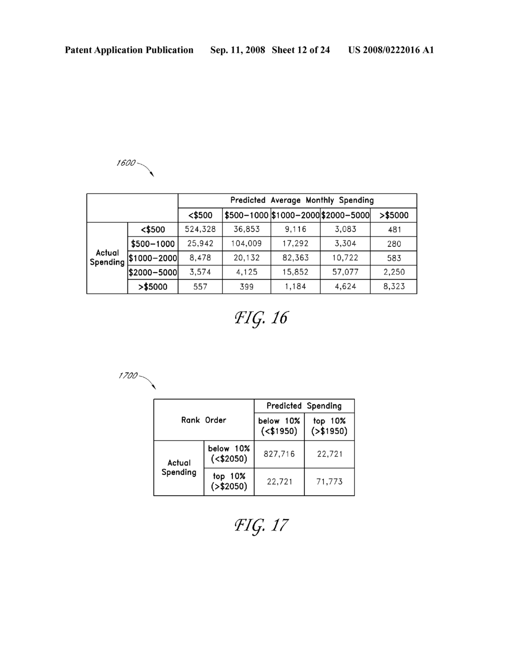 Using commercial share of wallet to manage investments - diagram, schematic, and image 13