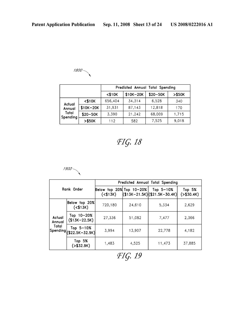 Using commercial share of wallet to manage investments - diagram, schematic, and image 14