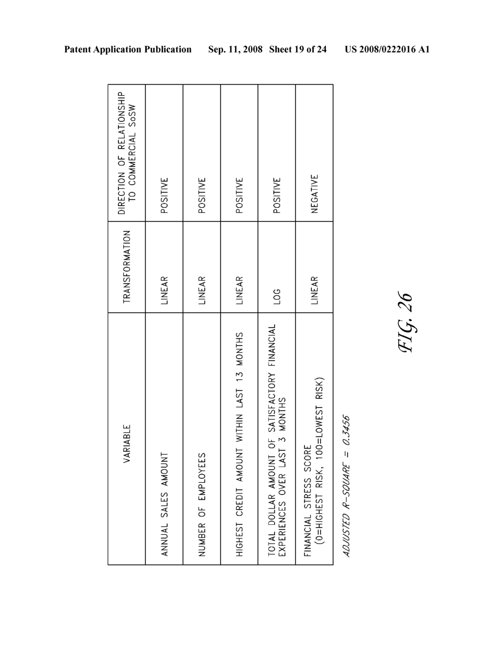 Using commercial share of wallet to manage investments - diagram, schematic, and image 20