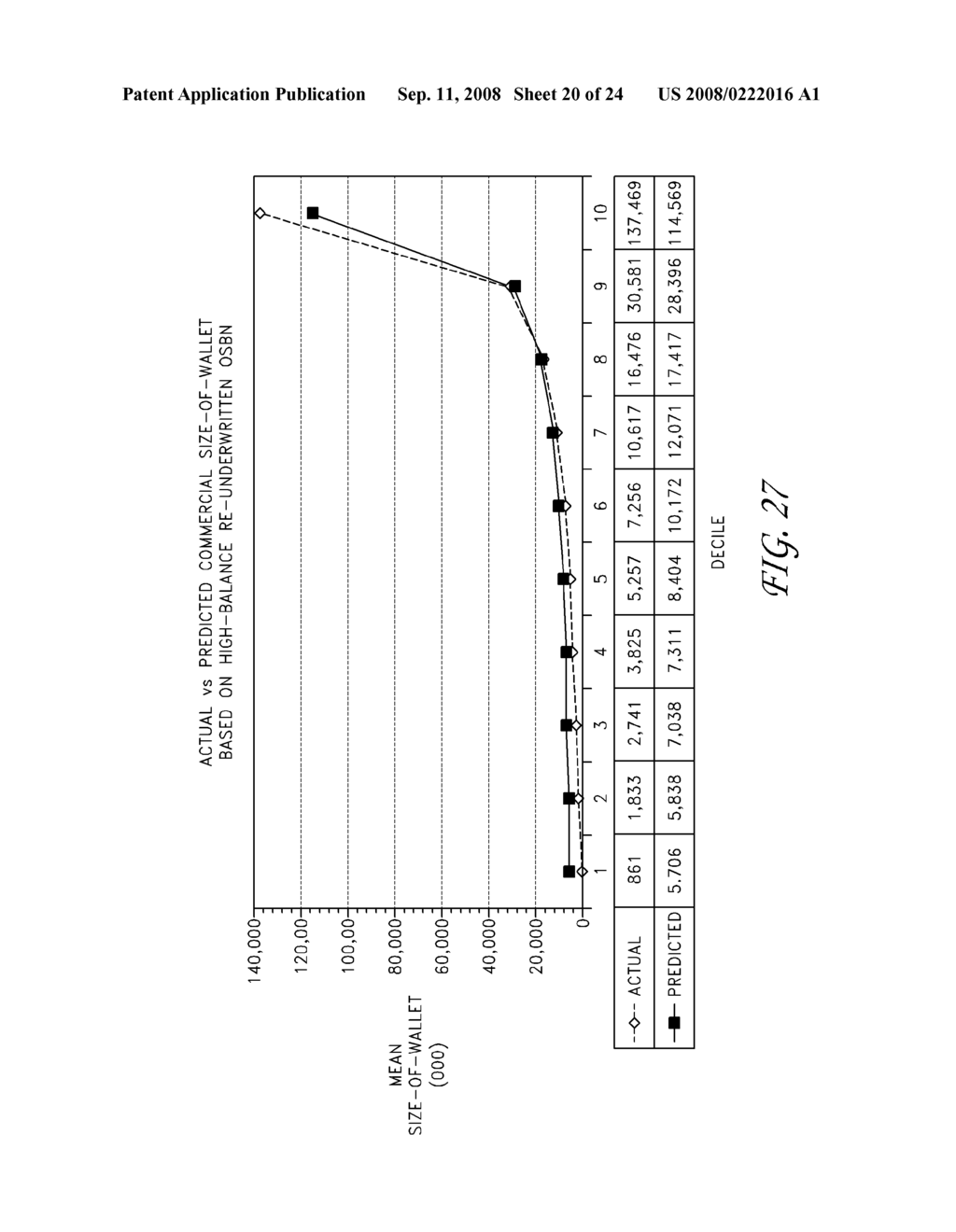 Using commercial share of wallet to manage investments - diagram, schematic, and image 21