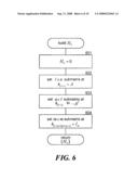 SUPERVISED RANK AGGREGATION BASED ON RANKINGS diagram and image